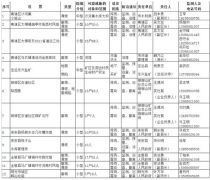 澳门金沙官网：应急管理部门、自然资源和规划管理部门要第一时间赶赴现场、