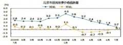 澳门金沙官网：猪肉是影响食品价格上涨的最主要因素